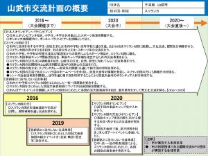 山武市交流計画のサムネイル