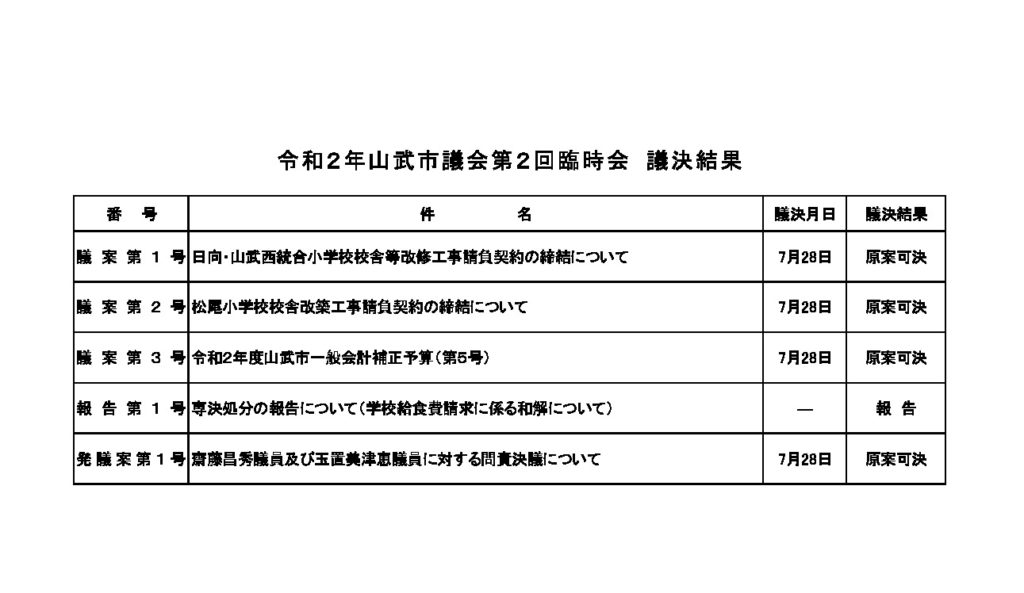 問責決議のサムネイル