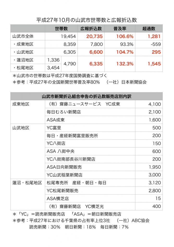 平成27年10月折込数.numbersのサムネイル